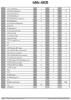 table ascii